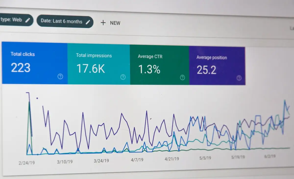 AI website builder metrics